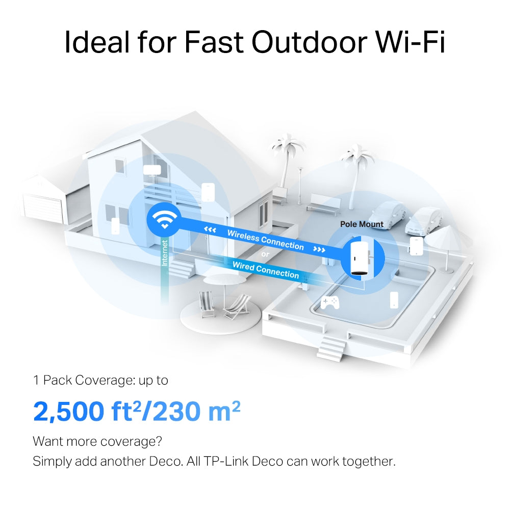 Deco X50-Outdoor AX3000 Outdoor / Indoor Whole Home Mesh WiFi 6 Unit