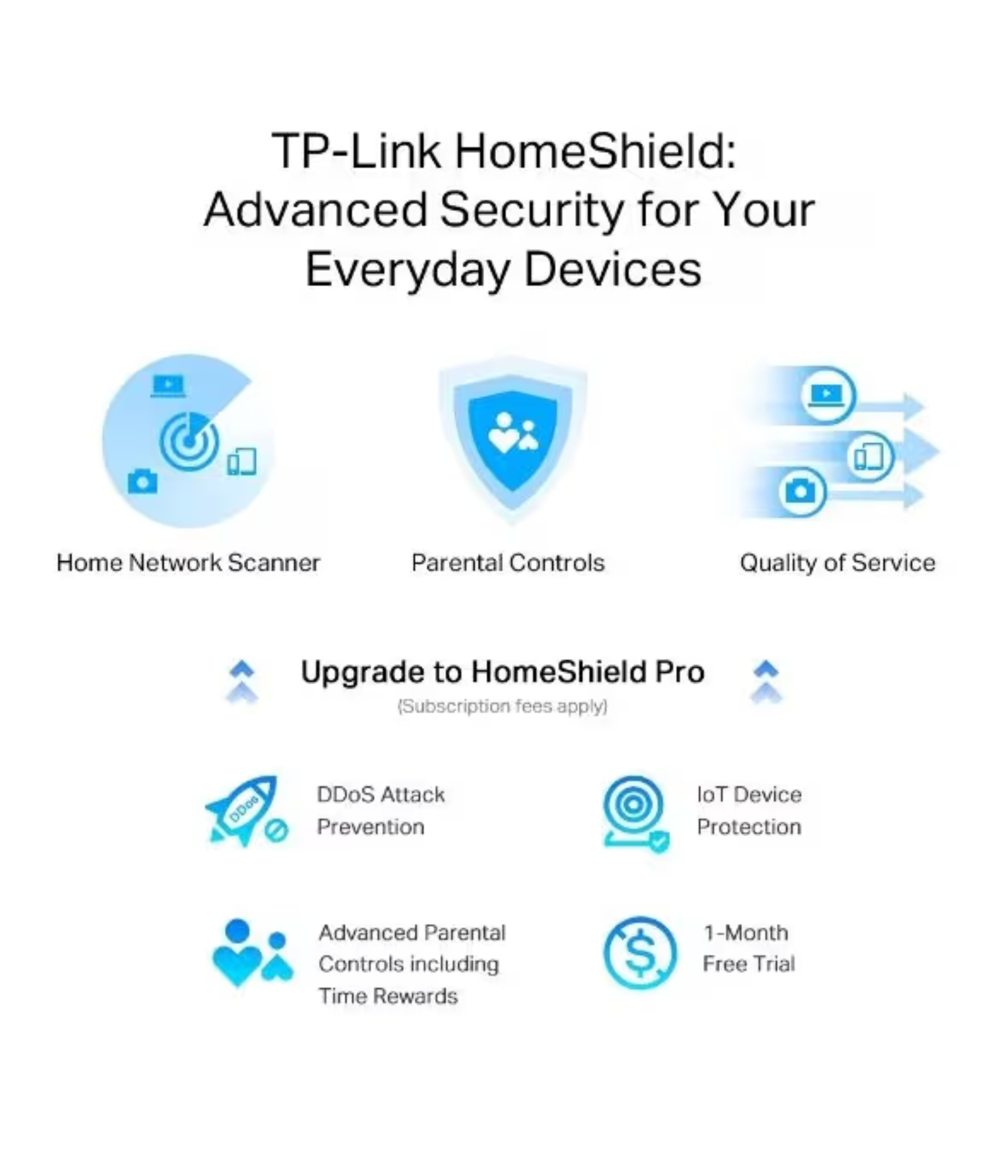 tp-link Archer AX55 Wi-Fi 6