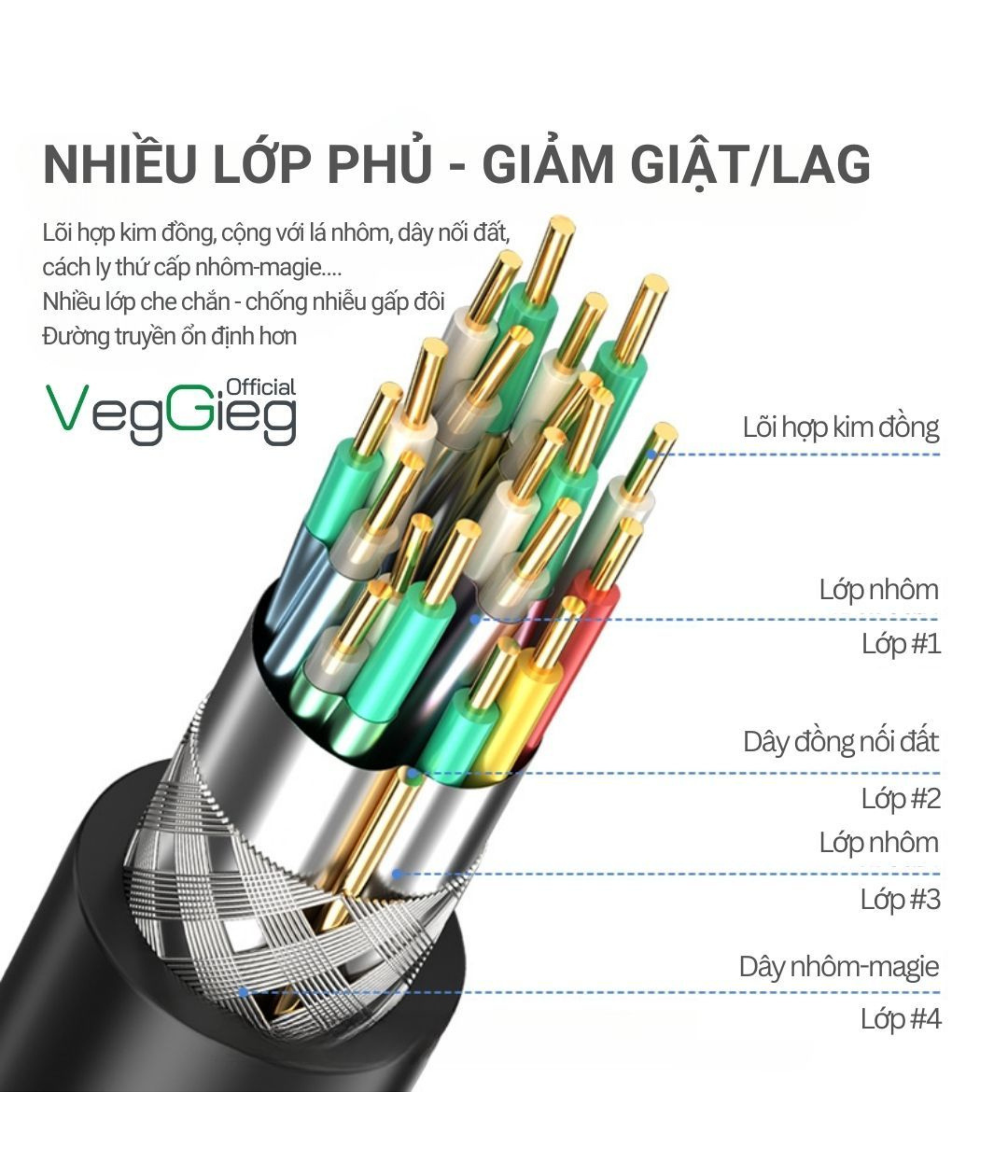 VEGGIEG HDMI  ultra cable 4K