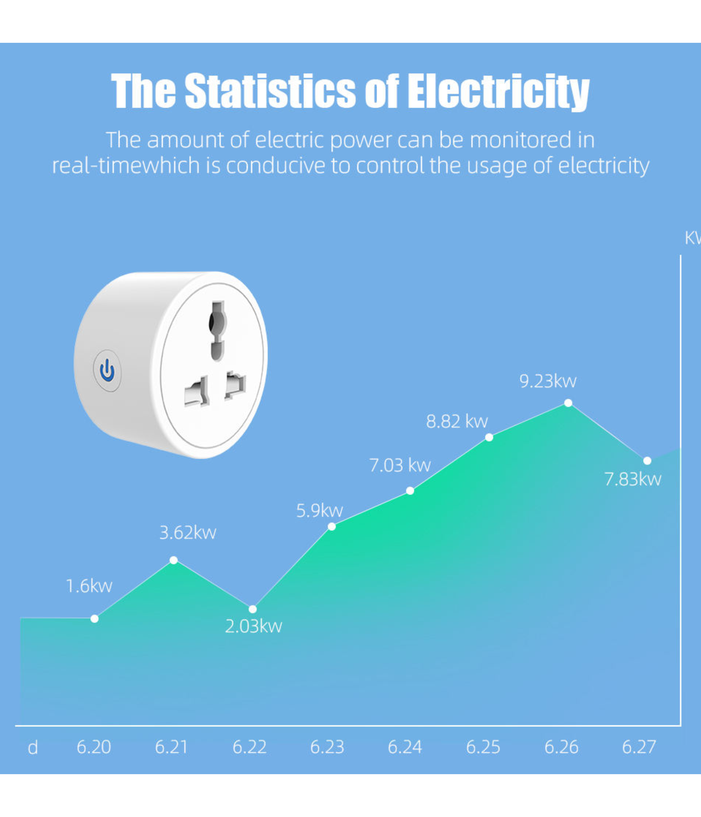 smart UK plug 16 A  ZigBee