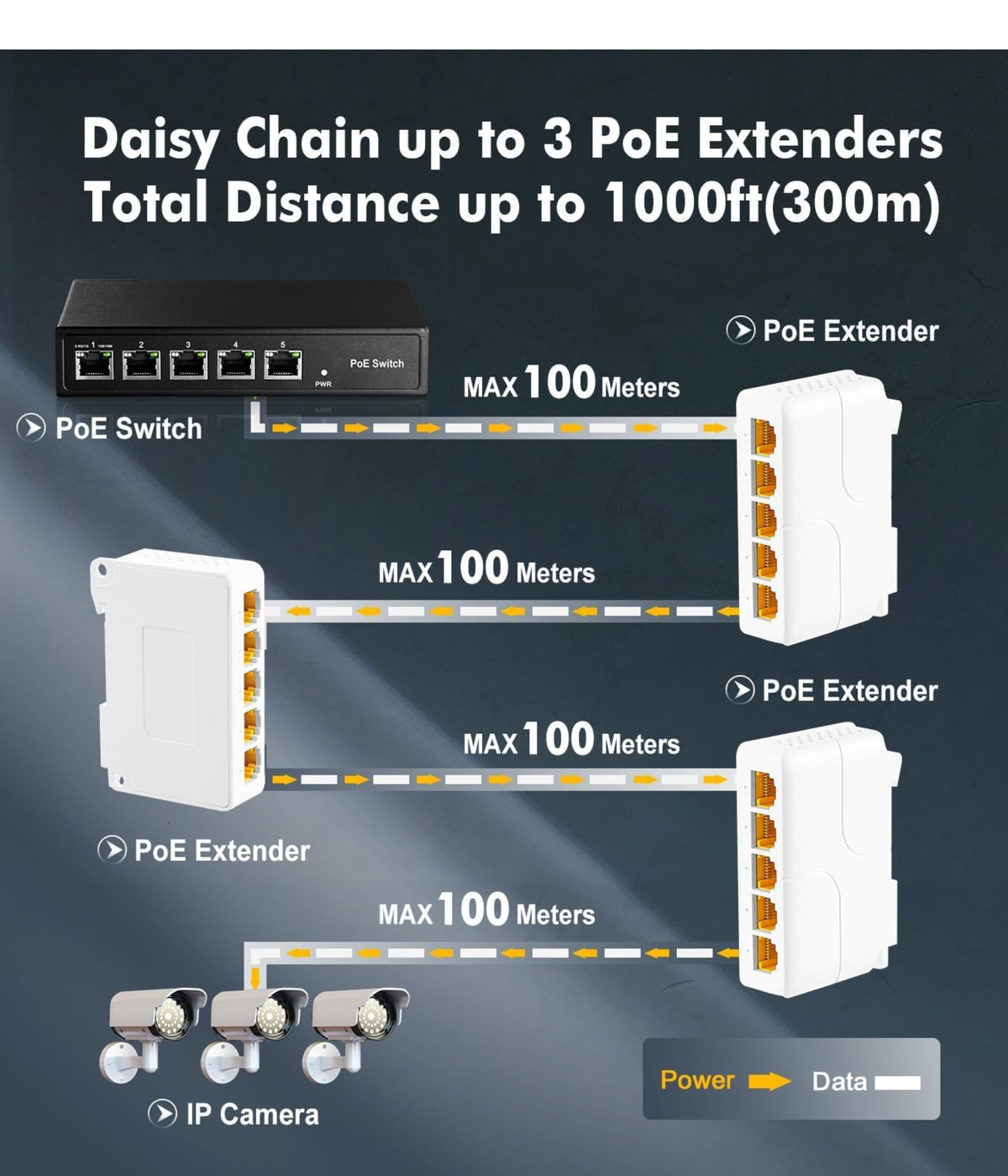 Gigabit Poe Passthrough Switch, 1 In 4 Out Extender, Ieee802.3Af/At/Bt , 10/100/1000Mbps Ethernet, Din Rail & Wall Mount Plug And Play