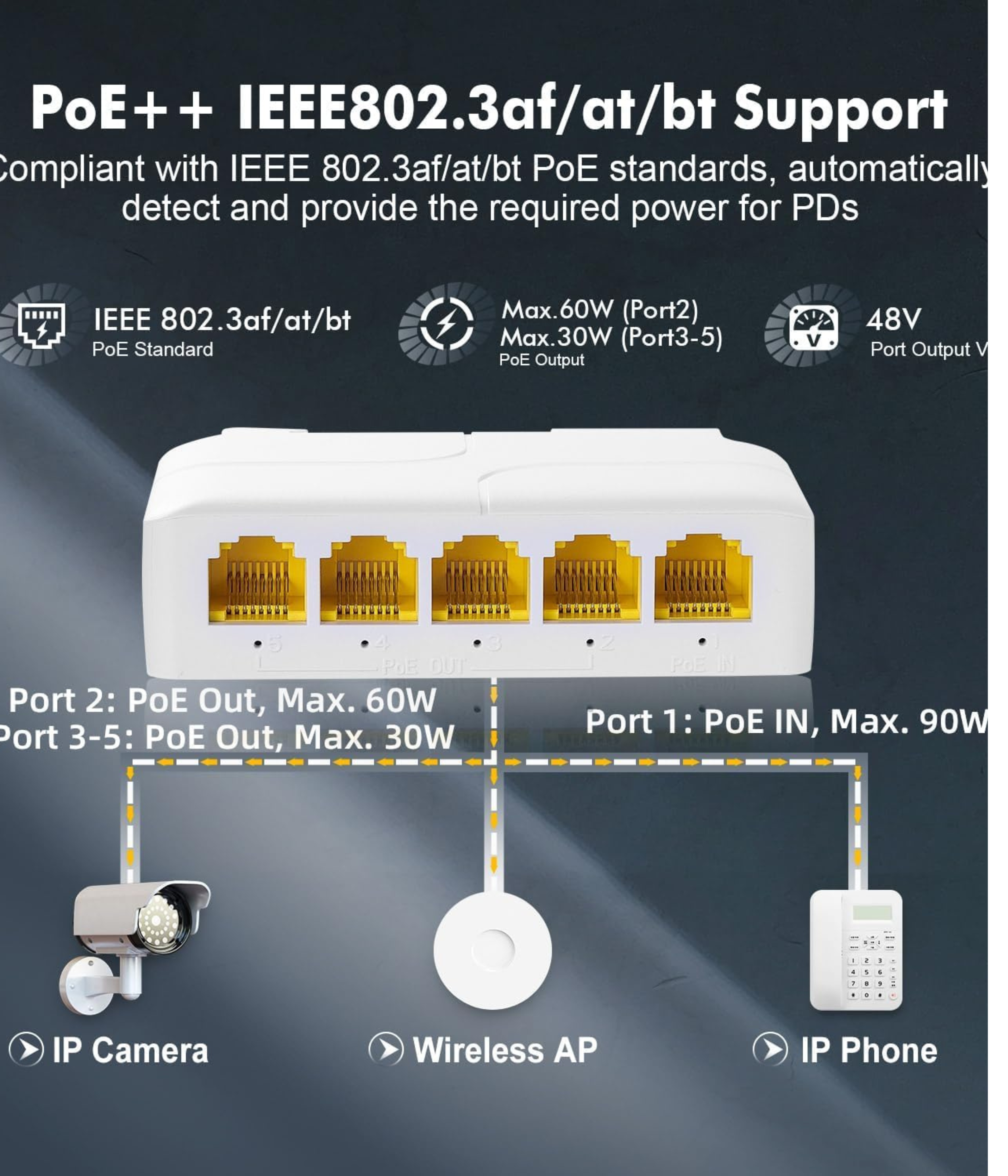 Gigabit Poe Passthrough Switch, 1 In 4 Out Extender, Ieee802.3Af/At/Bt , 10/100/1000Mbps Ethernet, Din Rail & Wall Mount Plug And Play
