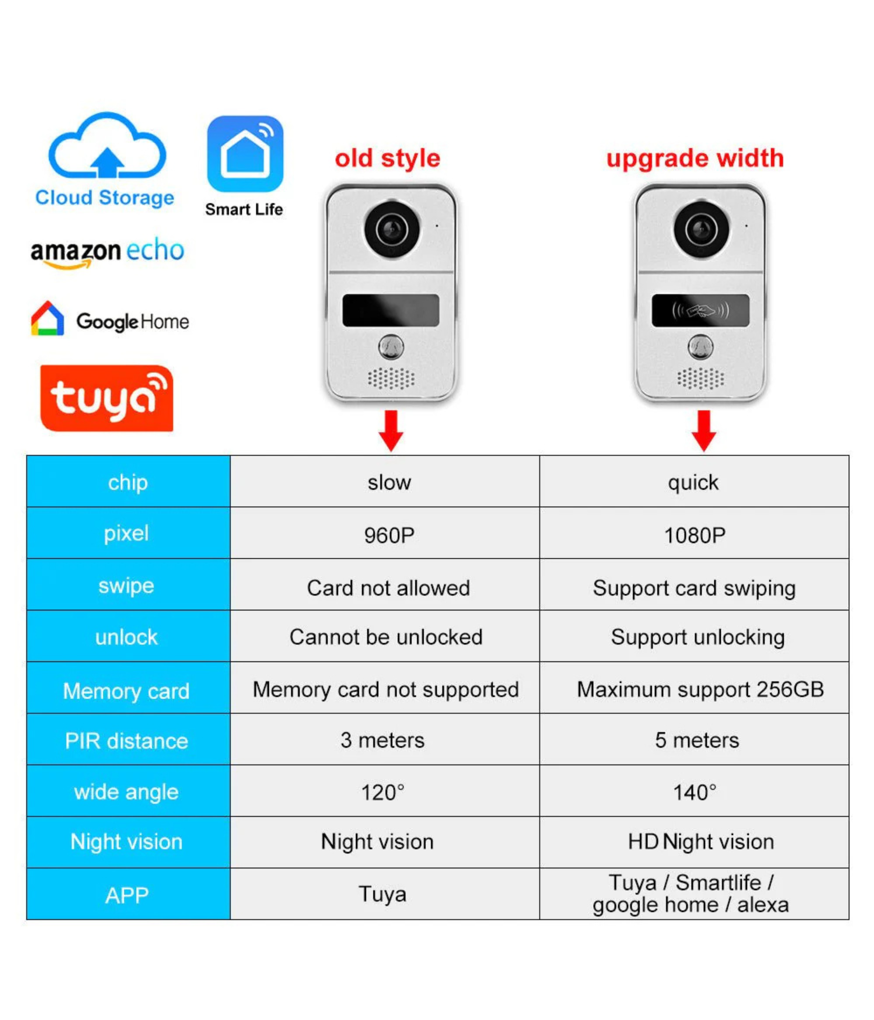 Dusnets smart Wi-Fi video doorbell POE/25V