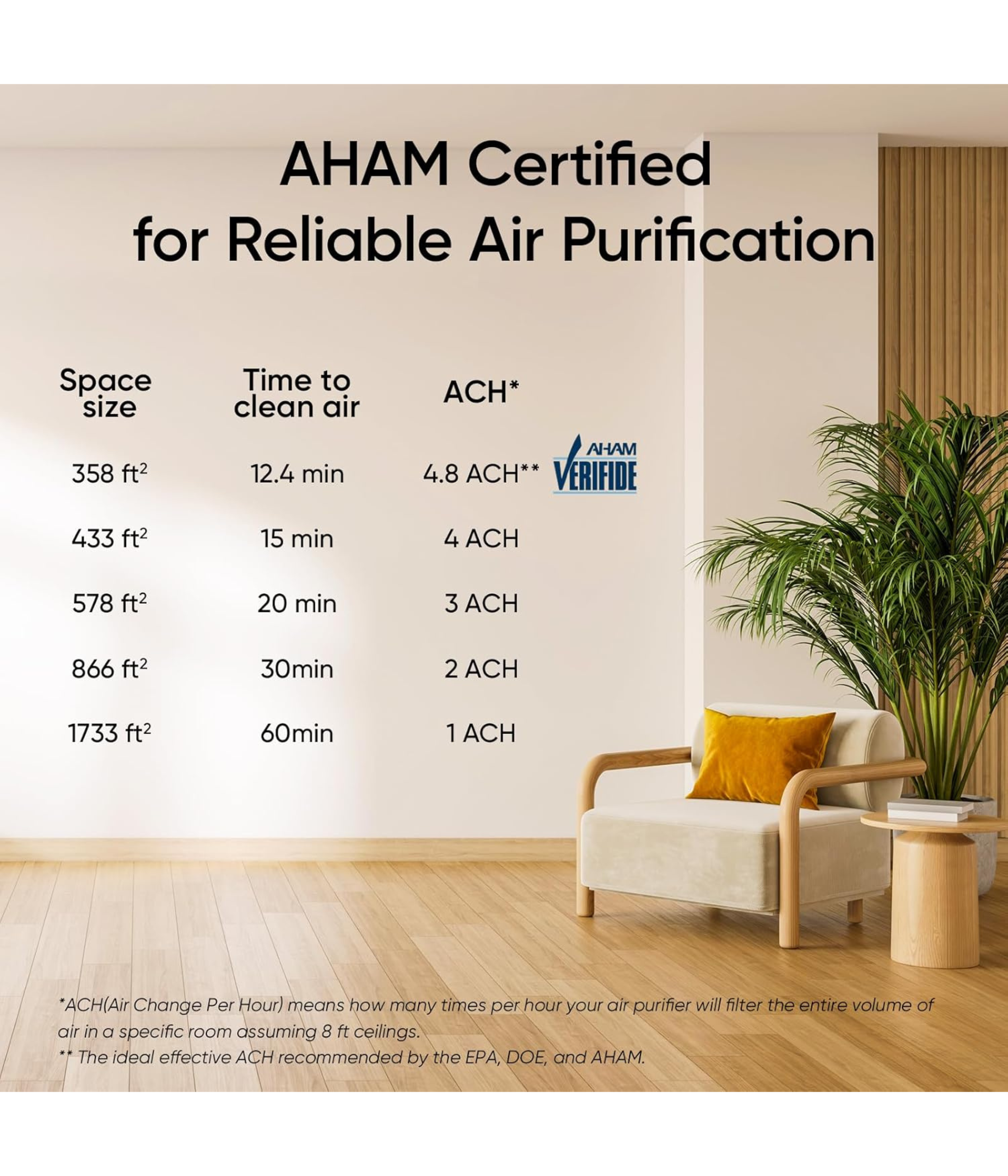 LEVOIT Air Purifiers for Large Home Bedroom 83m², CADR 400m³/h