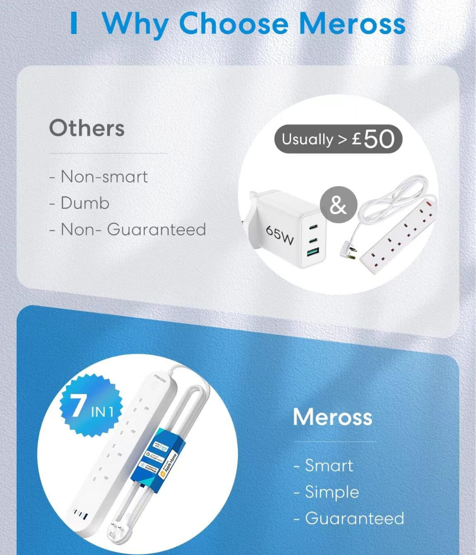 Meross Smart Power Extension, 65W GaN Fast Charger, 4 Outlet + 2 USB C + 1 USB A, WiFi Plug with 2 PD Ports, Support Apple HomeKit, Alexa, Google Home and SmartThings, Voice/Remote Control, 2.4GHz Only