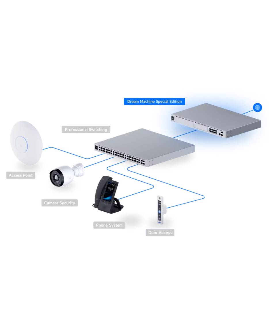 Ubiquiti Networks Unifi Dream Machine Special Edition, UDM-SE