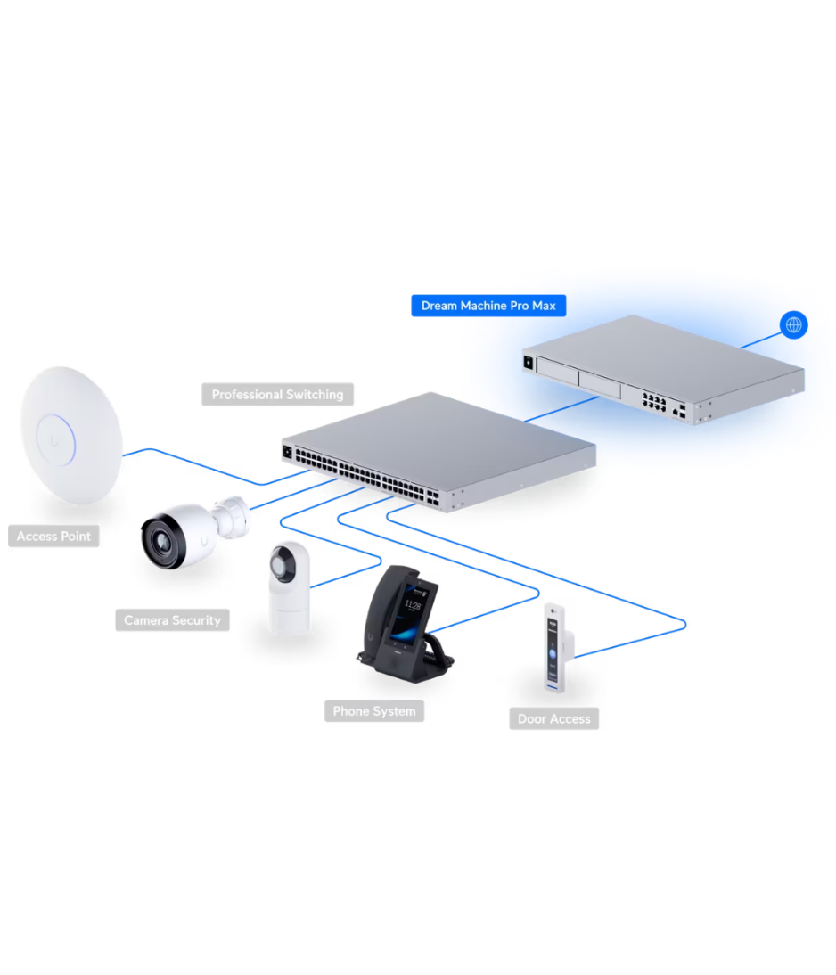 Ubiquiti DM Pro Max UDM-Pro-Max-EU