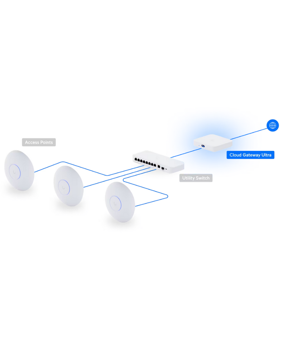 Ubiquiti Cloud Gateway Ultra UCG-Ultra
