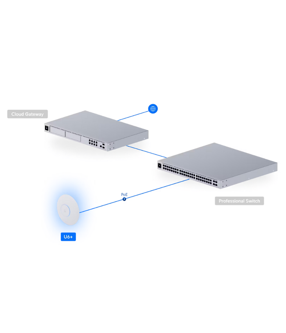 Ubiquiti Networks AP Unifi U6+ 3.0 Gbps, RJ45 Without PoE Injector