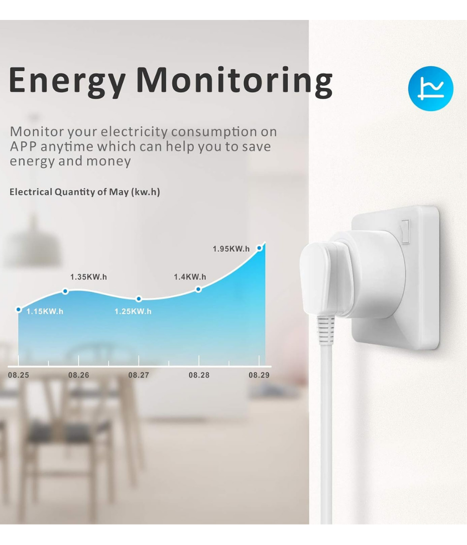 WiFi Smart Plug, Baytion 16A Energy Monitoring WLAN Smart Plug Socket Work with Alexa,Echo, Mini Smart Outlet Remote and Voice Control No Hub Required (White Package)