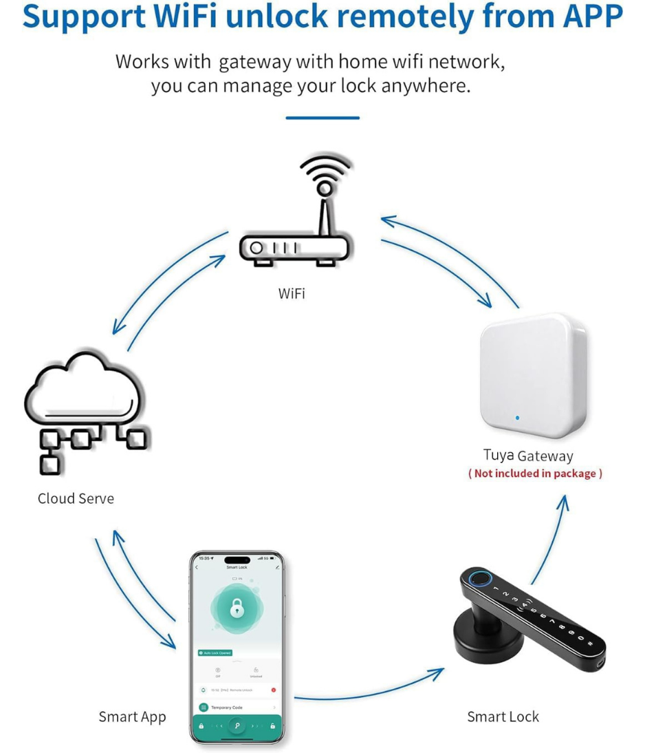 Smart Lock Fingerprint Smart Door Lock with Keypad Handle for Home, Apartment, Office, Front Door, Bedroom, Keyless Entry Door Lock (Tuya APP(Bluetooth Version))