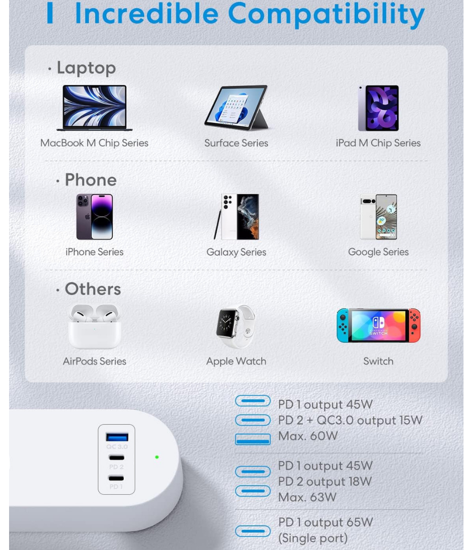 Meross Smart Power Extension, 65W GaN Fast Charger, 4 Outlet + 2 USB C + 1 USB A, WiFi Plug with 2 PD Ports, Support Apple HomeKit, Alexa, Google Home and SmartThings, Voice/Remote Control, 2.4GHz Only