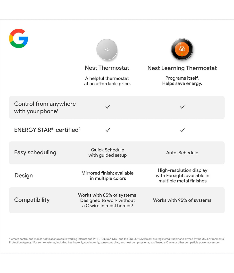 Google Nest Thermostat - Smart Thermostat for Home - Programmable Wifi Thermostat