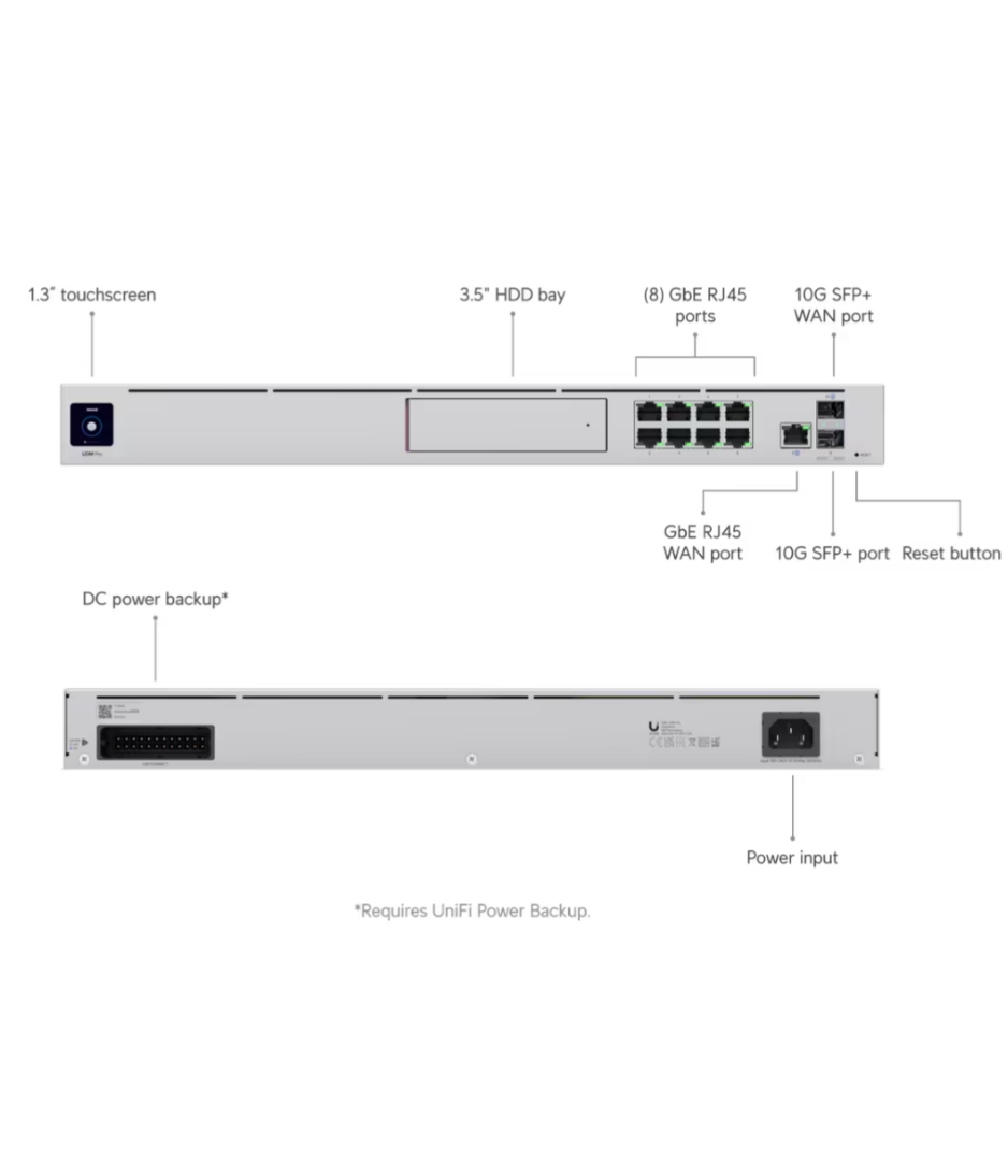 UniFi Dream Machine Pro (UDM-Pro)