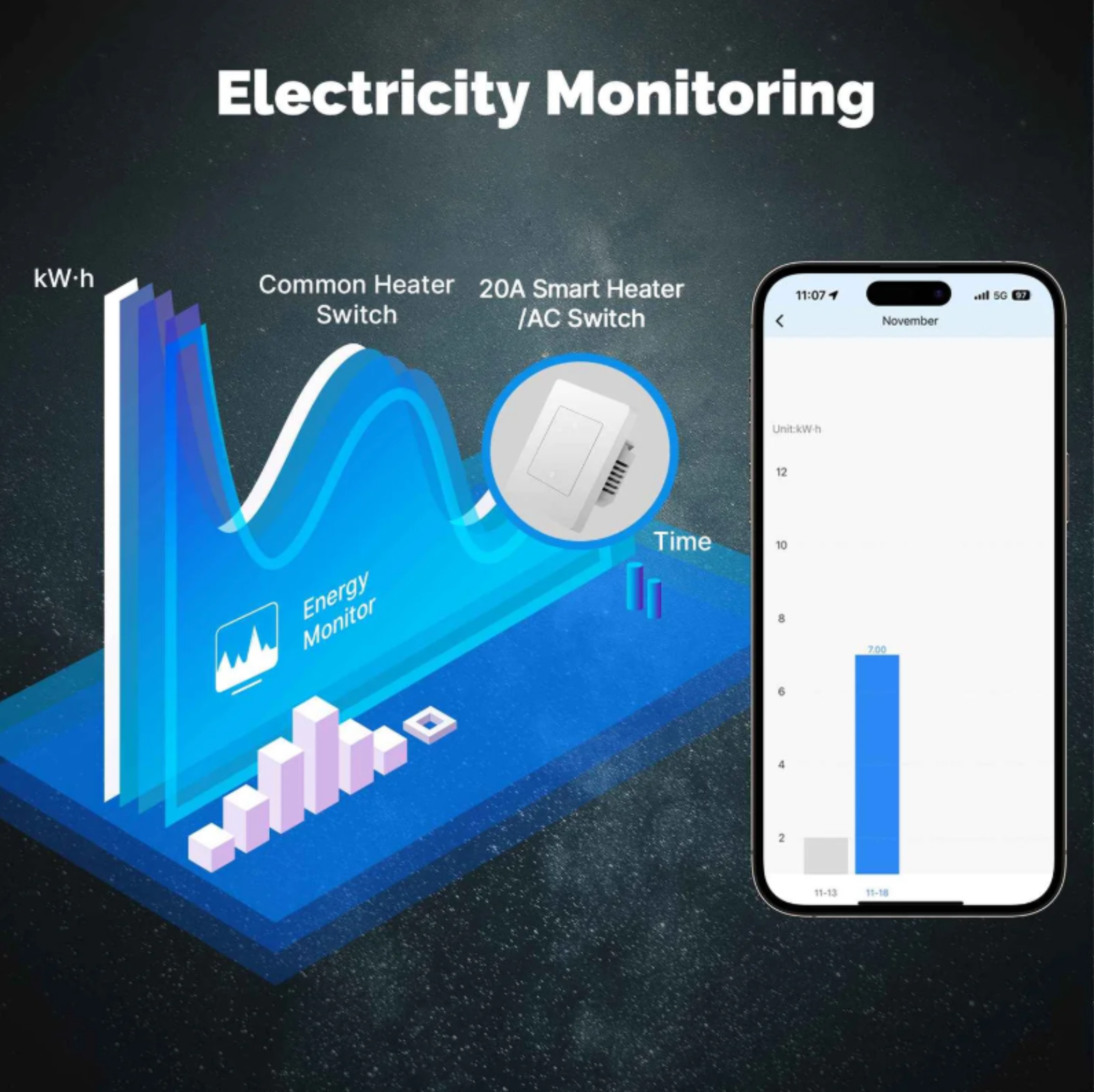 MOES Star Ring ZigBee Smart Double Pole Heater/AC Switch 20A High Load With Electricity Monitor EU Standard