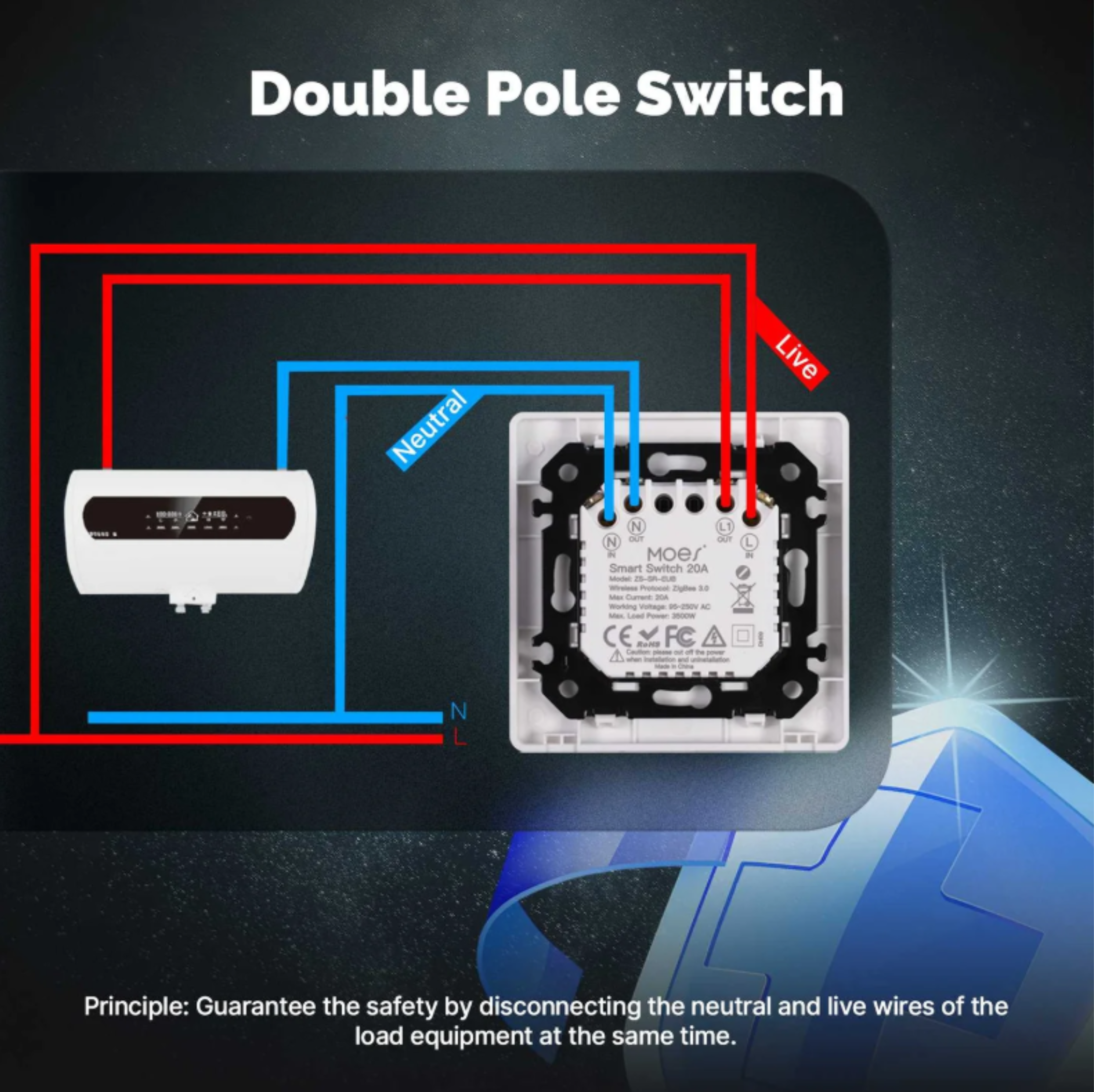 MOES Star Ring ZigBee Smart Double Pole Heater/AC Switch 20A High Load With Electricity Monitor EU Standard