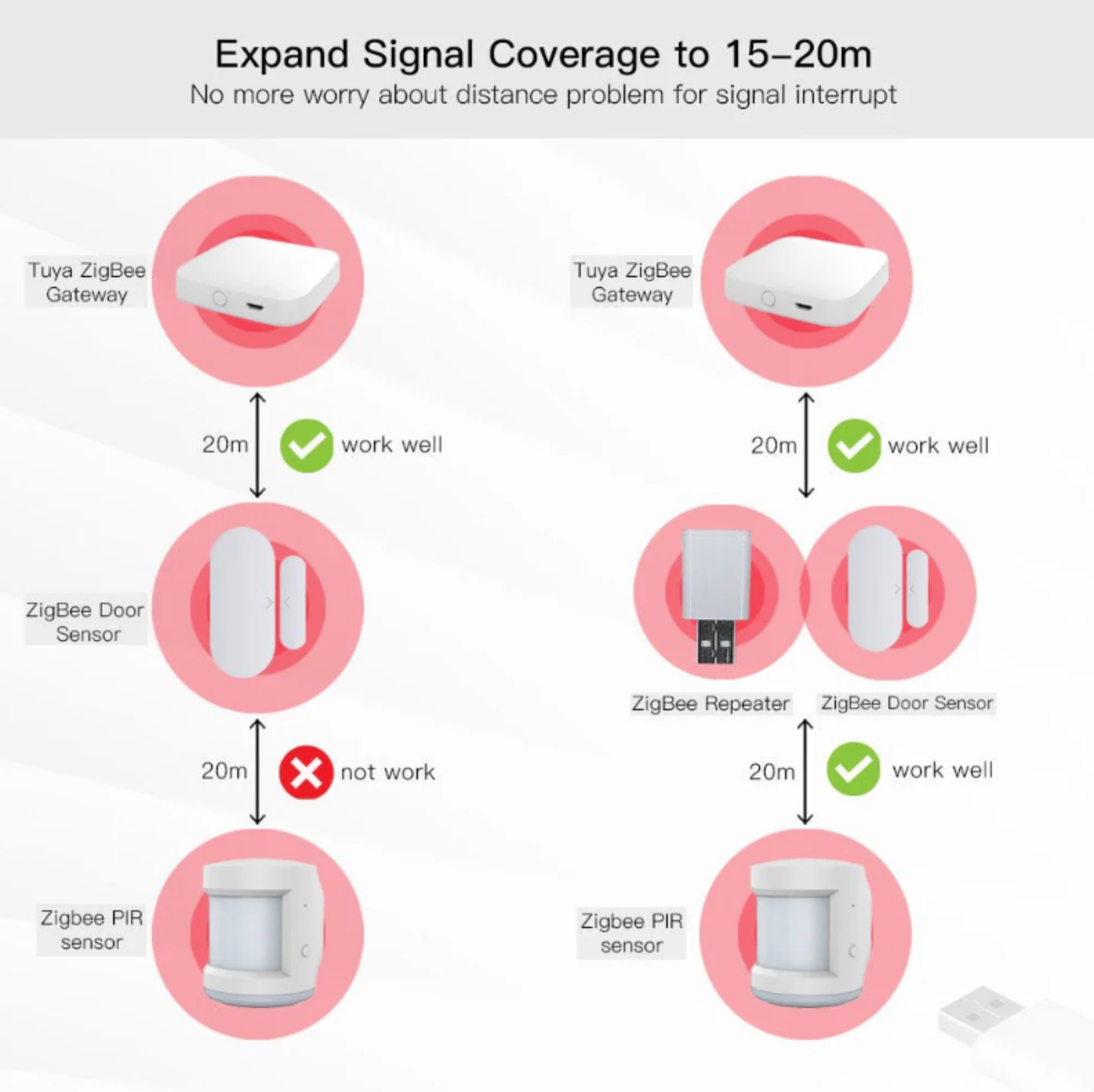 MOES ZigBee Signal Repeater Amplifier USB Extender for Tuya Smart ZigBee Devices