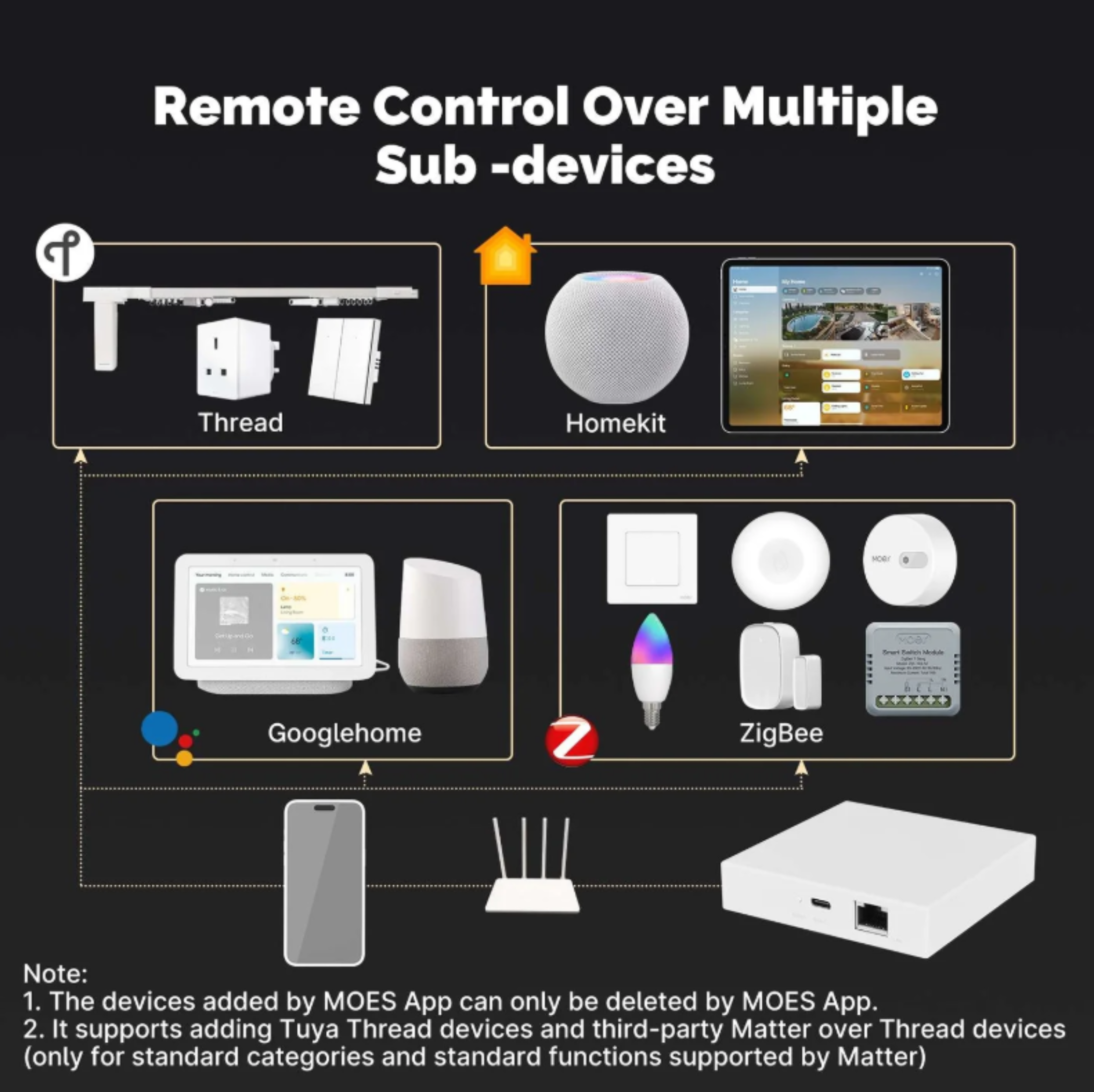 MOES Tuya Zigbee Matter Thread Gateway Smart Home Bridge Matter Hub